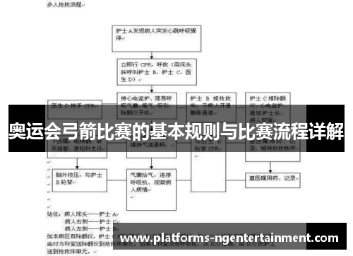 奥运会弓箭比赛的基本规则与比赛流程详解