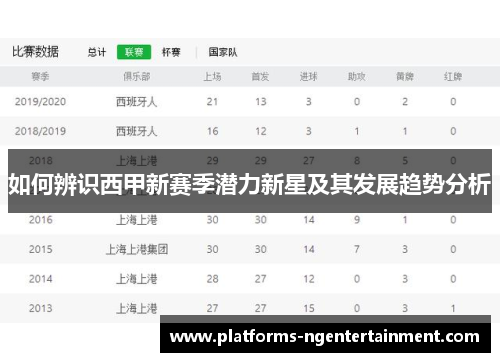 如何辨识西甲新赛季潜力新星及其发展趋势分析