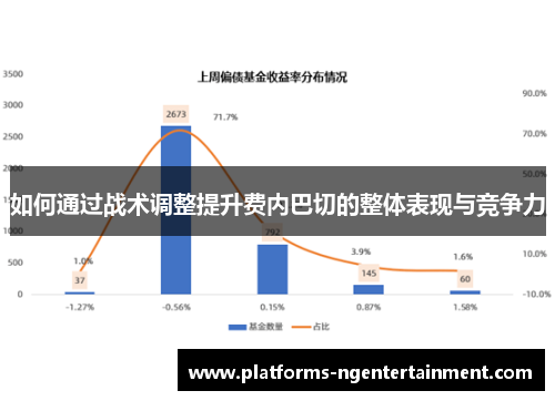 如何通过战术调整提升费内巴切的整体表现与竞争力