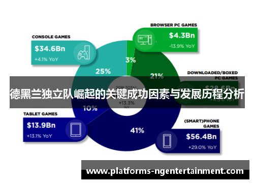 德黑兰独立队崛起的关键成功因素与发展历程分析