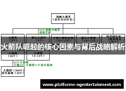 火箭队崛起的核心因素与背后战略解析