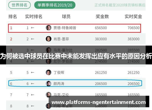 为何被选中球员在比赛中未能发挥出应有水平的原因分析