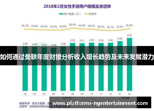 如何通过曼联年度财报分析收入增长趋势及未来发展潜力