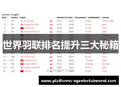 世界羽联排名提升三大秘籍