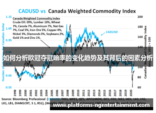如何分析欧冠夺冠赔率的变化趋势及其背后的因素分析