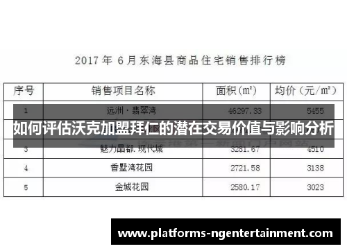 如何评估沃克加盟拜仁的潜在交易价值与影响分析