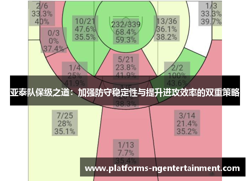 亚泰队保级之道：加强防守稳定性与提升进攻效率的双重策略