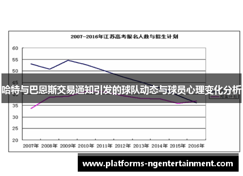 哈特与巴恩斯交易通知引发的球队动态与球员心理变化分析