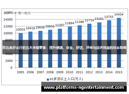 百姓美好出行的五大关键要素：提升便捷、安全、舒适、环保与经济效益的综合策略