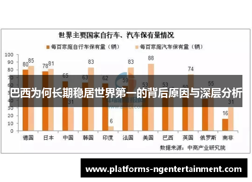 巴西为何长期稳居世界第一的背后原因与深层分析