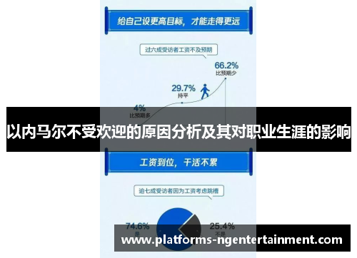 以内马尔不受欢迎的原因分析及其对职业生涯的影响