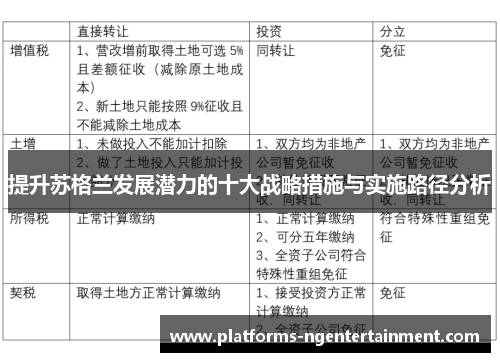 提升苏格兰发展潜力的十大战略措施与实施路径分析
