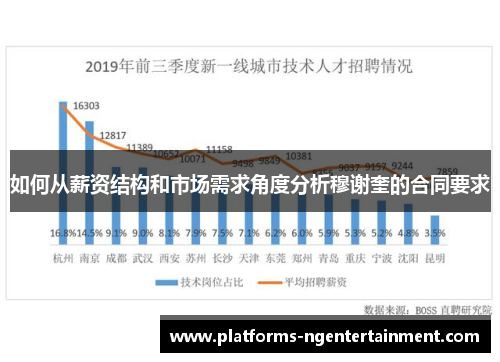 如何从薪资结构和市场需求角度分析穆谢奎的合同要求