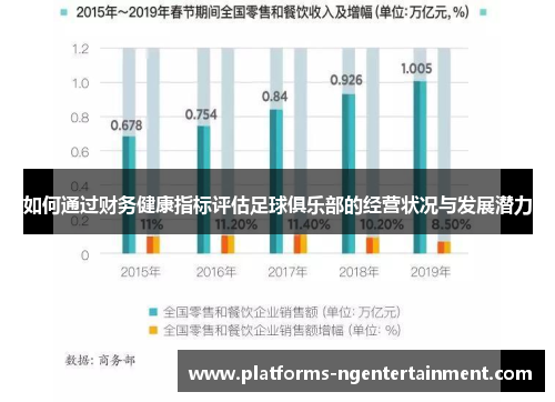 如何通过财务健康指标评估足球俱乐部的经营状况与发展潜力