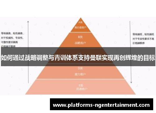 如何通过战略调整与青训体系支持曼联实现再创辉煌的目标