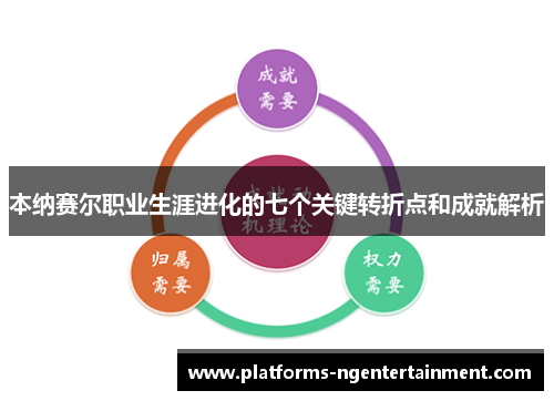 本纳赛尔职业生涯进化的七个关键转折点和成就解析