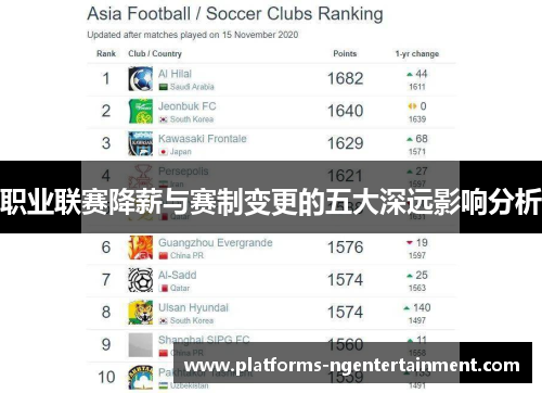 职业联赛降薪与赛制变更的五大深远影响分析
