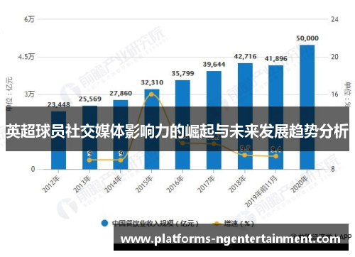 英超球员社交媒体影响力的崛起与未来发展趋势分析