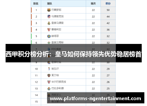 西甲积分榜分析：皇马如何保持领先优势稳居榜首