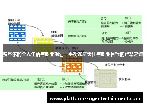 费基尔的个人生活与职业规划：平衡家庭责任与职业目标的智慧之道