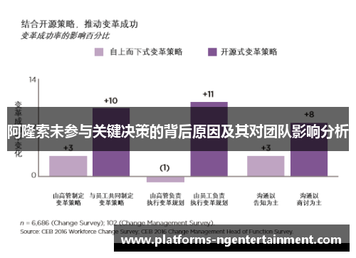 阿隆索未参与关键决策的背后原因及其对团队影响分析