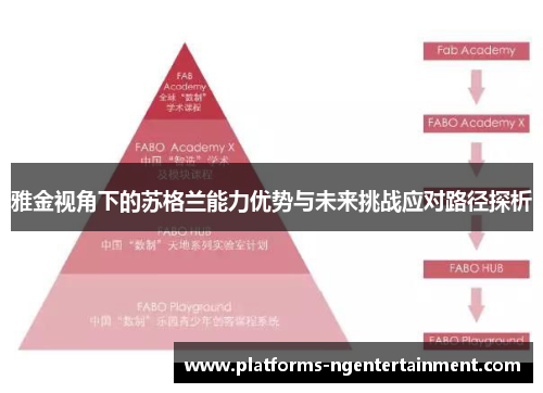 雅金视角下的苏格兰能力优势与未来挑战应对路径探析