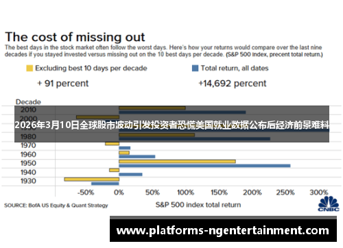 2026年3月10日全球股市波动引发投资者恐慌美国就业数据公布后经济前景难料